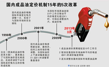 成品油定價新機制更靈敏反應市場信號