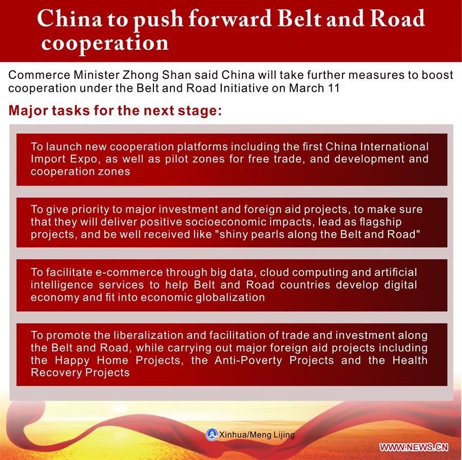 (TWO SESSIONS)CHINA-BELT AND ROAD COOPERATION-MAJOR TASKS (CN)