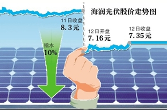 上交所失誤海潤(rùn)光伏市值蒸發(fā)8.5億