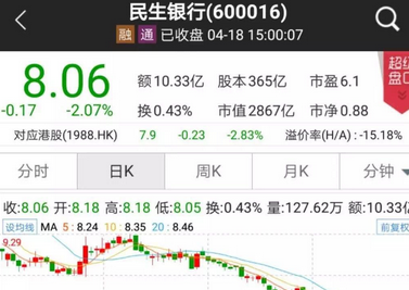 股價(jià)拖累4月跌幅近20%