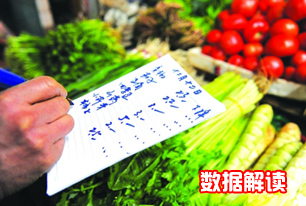 國(guó)家統(tǒng)計(jì)局解讀2014年3月份CPI、PPI數(shù)據(jù)