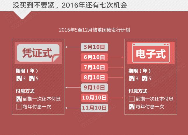 年利率超4%的國(guó)債沒(méi)“搶”到？還有機(jī)會(huì)！