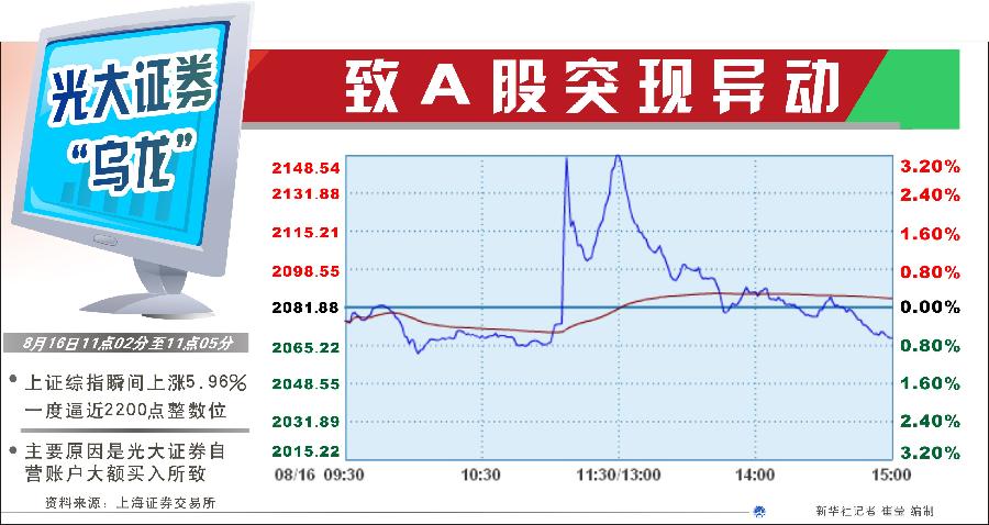 為何不設(shè)置前端預(yù)警機(jī)制？