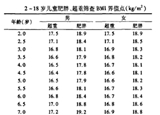 3-6歲是預(yù)防肥胖關(guān)鍵期 你家娃超重嗎？