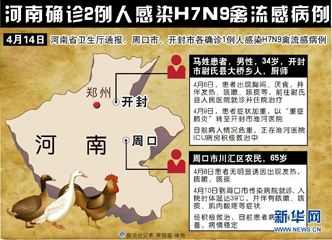 河南確診2例人感染H7N9禽流感病例