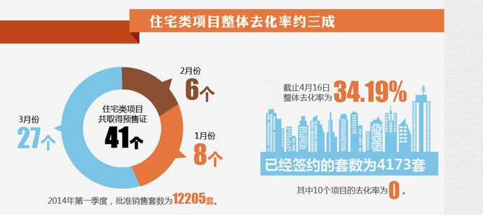 北京房子賣的好不好？看數(shù)據(jù)！