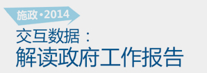 施政2014，交互數(shù)據(jù)解讀政府工作報告