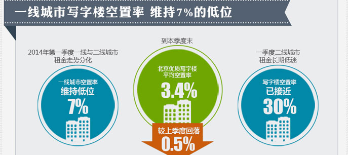 地產大數(shù)據(jù)--北京房子賣得好不好？看數(shù)據(jù)!