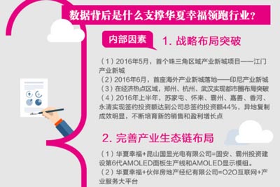 一張圖看懂財(cái)報(bào)：華夏幸福半年財(cái)報(bào)亮點(diǎn)分析