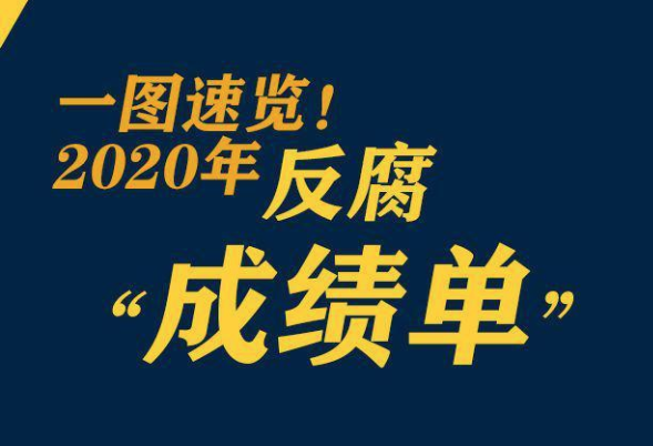 鞏固發(fā)展壓倒性勝利，2020反腐“成績(jī)單”來(lái)了