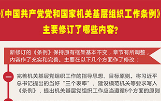 《中國共產(chǎn)黨黨和國家機關(guān)基層組織工作條例》主要修訂了哪些內(nèi)容?