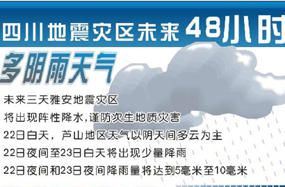 四川地震災(zāi)區(qū)未來(lái)48小時(shí)多陰雨天氣