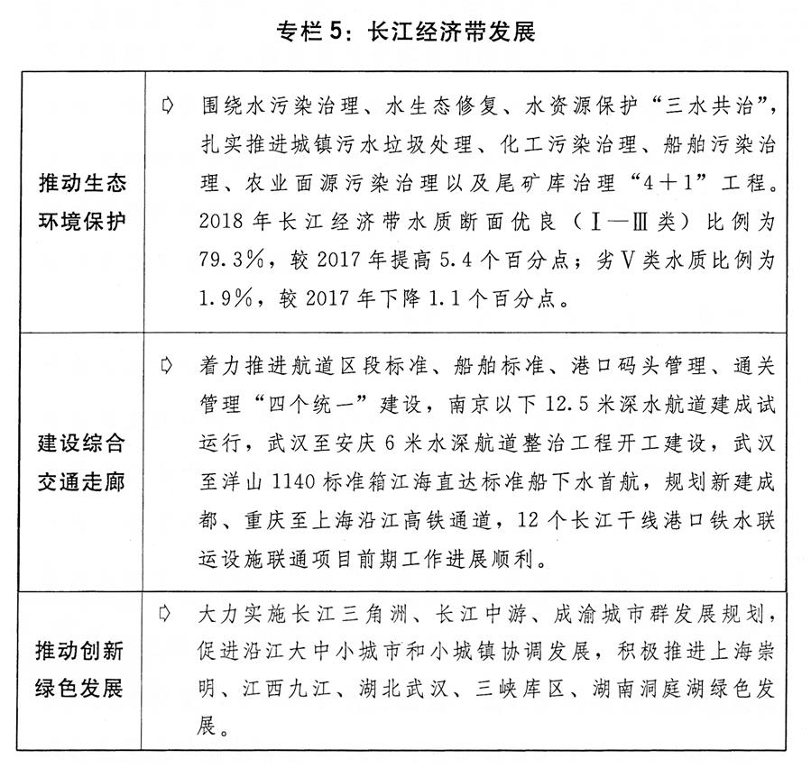 （圖表）[兩會受權發(fā)布]關于2018年國民經(jīng)濟和社會發(fā)展計劃執(zhí)行情況與2019年國民經(jīng)濟和社會發(fā)展計劃草案的報告（專欄5）