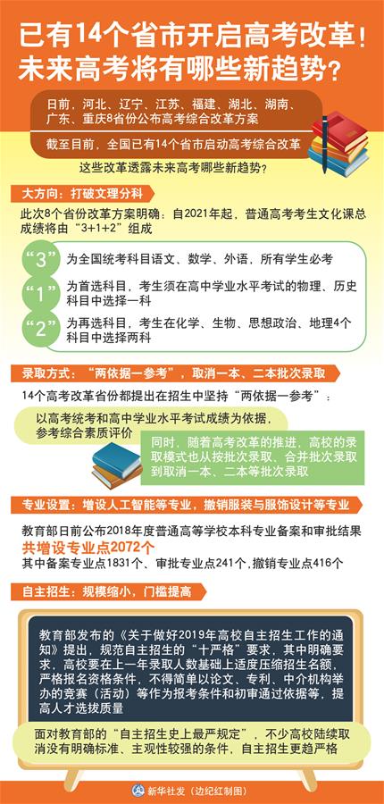 （圖表）[新華視點]已有14個省市開啟高考改革！未來高考將有哪些新趨勢？