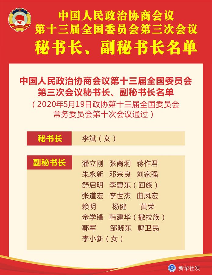 （圖表）［兩會(huì)］中國(guó)人民政治協(xié)商會(huì)議第十三屆全國(guó)委員會(huì)第三次會(huì)議秘書(shū)長(zhǎng)、副秘書(shū)長(zhǎng)名單