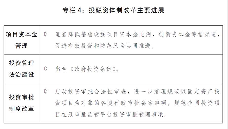 （圖表）［兩會(huì)受權(quán)發(fā)布］關(guān)于2019年國民經(jīng)濟(jì)和社會(huì)發(fā)展計(jì)劃執(zhí)行情況與2020年國民經(jīng)濟(jì)和社會(huì)發(fā)展計(jì)劃草案的報(bào)告（專欄4）