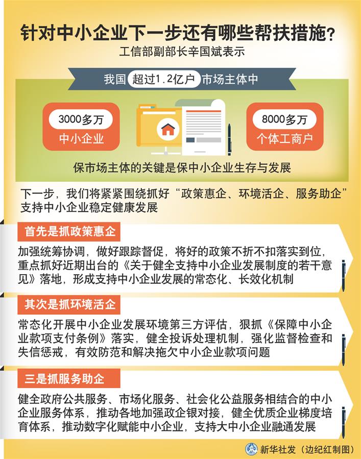 （圖表）［權(quán)威訪談］針對中小企業(yè)下一步還有哪些幫扶措施？