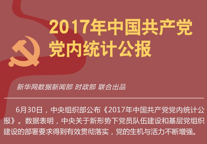 2017年中國共產(chǎn)黨黨內(nèi)統(tǒng)計(jì)公報(bào)