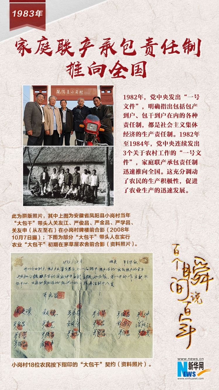 1983，家庭聯(lián)產(chǎn)承包責(zé)任制推向全國