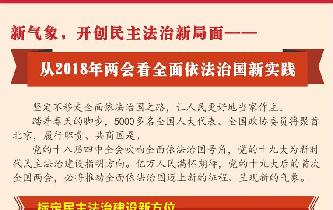 新氣象，開創(chuàng)民主法治新局面——從2018年兩會看全面依法治國新實踐