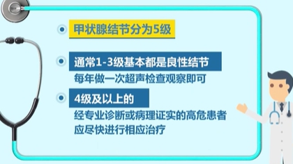 體檢查出結(jié)節(jié) 會(huì)癌變嗎？ 體檢最易查出甲狀腺、乳腺和肺結(jié)節(jié)