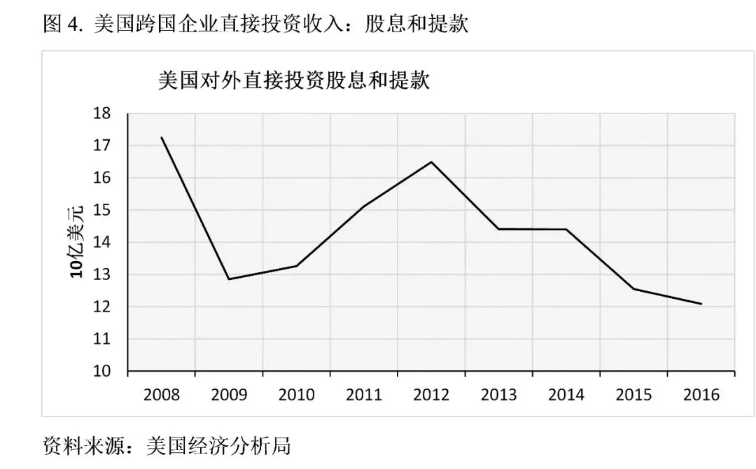 牛津大學(xué)學(xué)者：特朗普的貿(mào)易戰(zhàn)將美國送上了加速衰落的軌道