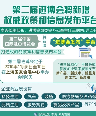 圖表：第二屆進博會將新增權威政策和信息發(fā)布平臺